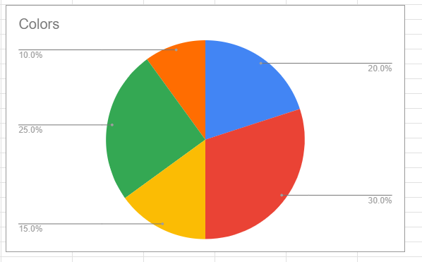 Insert a Chart From Google Sheets to Docs